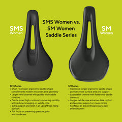SMS Women