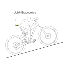 SM E-Mountain Pro Men